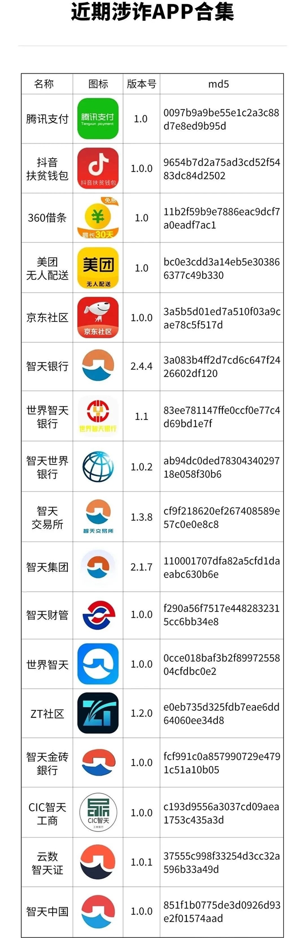 这17个APP赶紧卸载！有人损失近10万元
