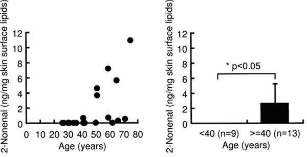 “老人味”来自哪 老人身上出现这4种味道一定要警惕！