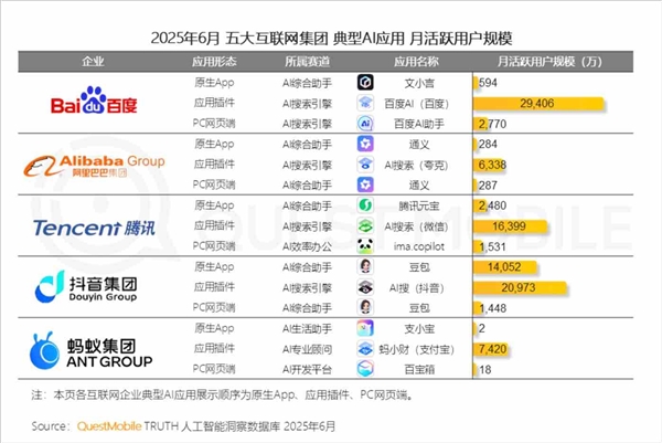 稳居国内AI搜索行业第一！百度宣布搜索PC端全量上线AI功能