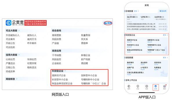 企查查升级「科技型企业」数据库！实时数据一键可查