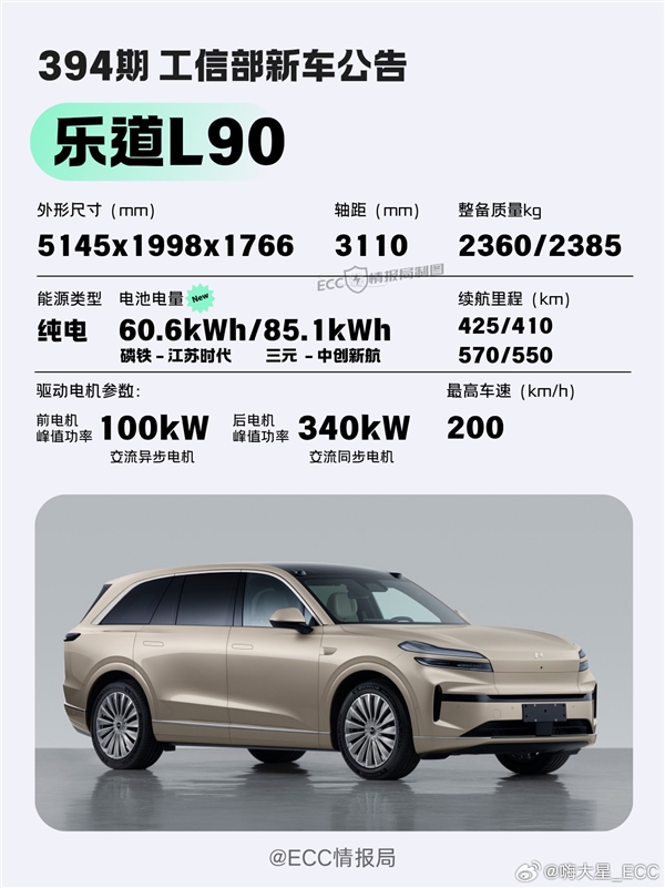 满足城市通勤需求 乐道L90上线60度电池包：月租仅599元