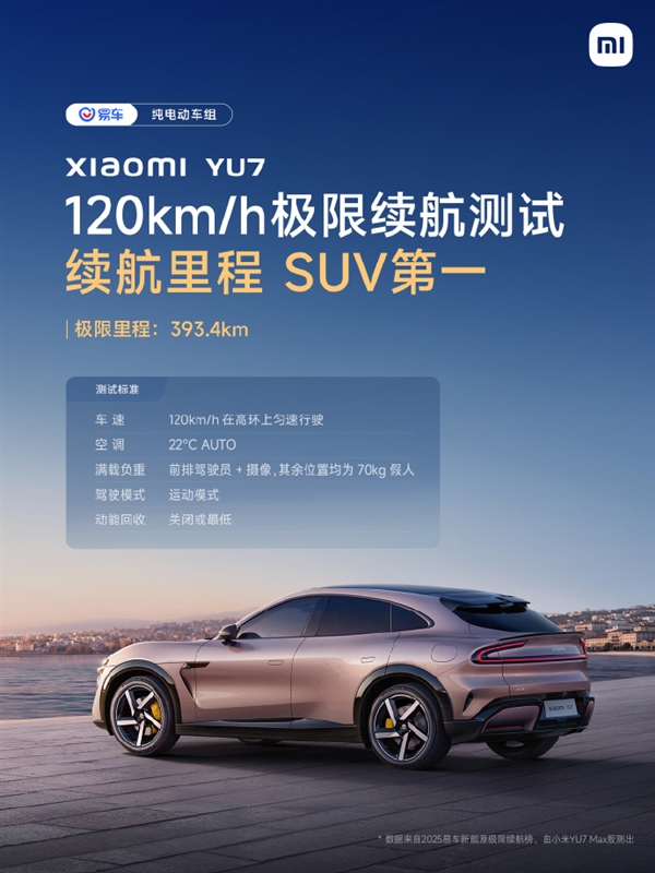 纯电车极限续航测试成绩出炉：小米SU7全场第一、小米YU7 SUV第一