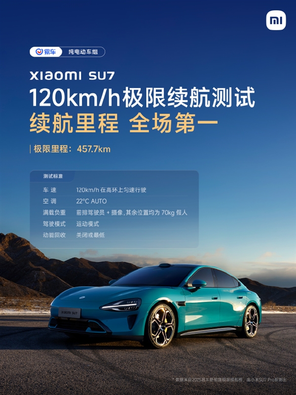 纯电车极限续航测试成绩出炉：小米SU7全场第一、小米YU7 SUV第一