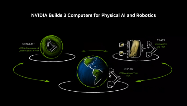 仅70W功耗！NVIDIA RTX PRO迎来两款半高新产品：还有全新服务器