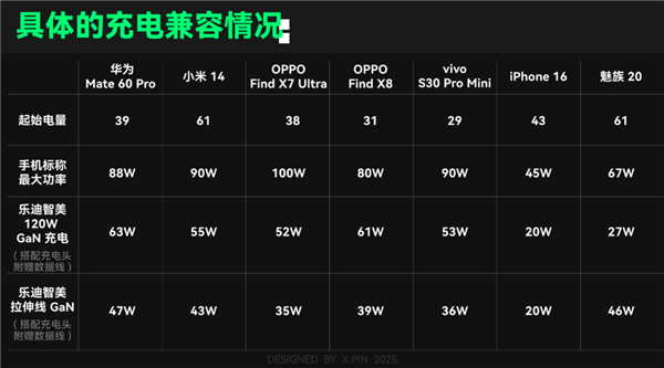 66块钱的全协议快充头：真的可靠吗