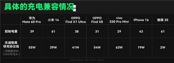 66块钱的全协议快充头：真的可靠吗