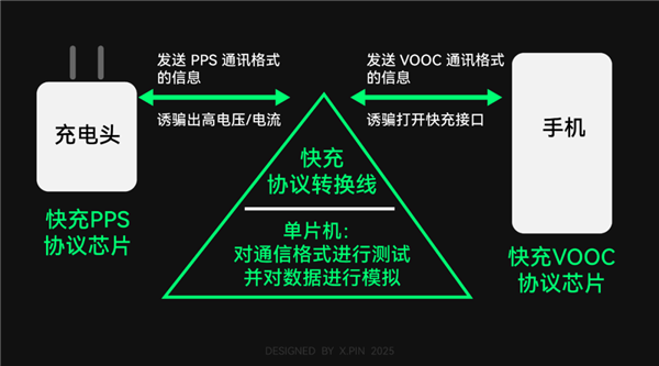 66块钱的全协议快充头：真的可靠吗