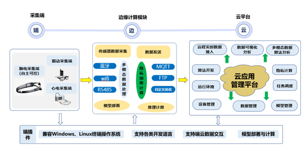 中国首款国芯脑机智能头环正式发布：非侵入式脑机 全自主国产芯片