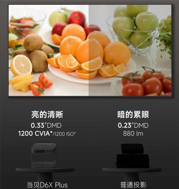 投影仪投到白墙上伤眼睛吗 2025年最护眼的投影仪推荐当贝D6XPlus