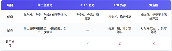 投影仪投到白墙上伤眼睛吗 2025年最护眼的投影仪推荐当贝D6XPlus