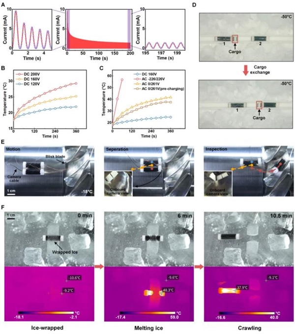 零下50℃环境下走迷宫、融冰 西北工业大学造出抗冻机器人