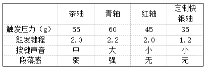 三模客制化 雷柏V700DIY-75评测:7层填充造就的无线客制化新标杆