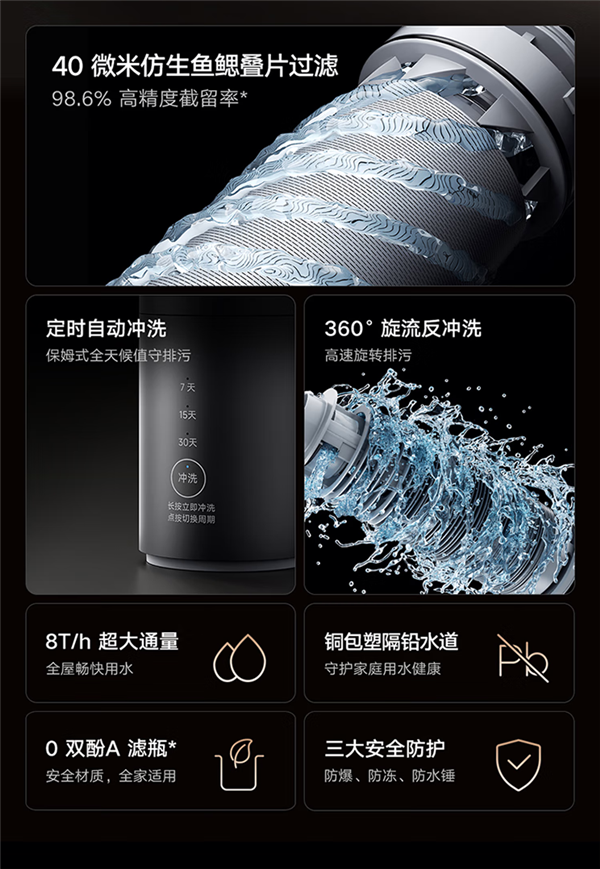799元！小米发布米家前置过滤器Pro：定时自动冲洗、一次换电用两年