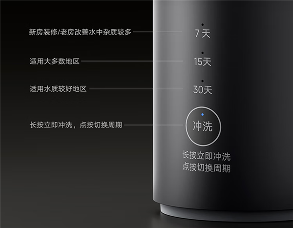 799元！小米发布米家前置过滤器Pro：定时自动冲洗、一次换电用两年