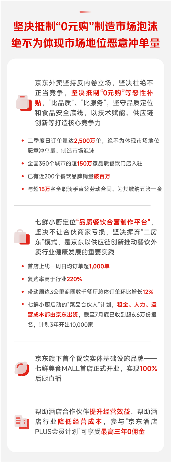 京东：外卖等新业务收入大增199% 成功达成初期目标