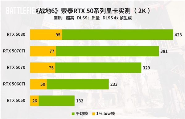 《战地6》值得预购吗 买前先来看看游戏优化和畅玩配置