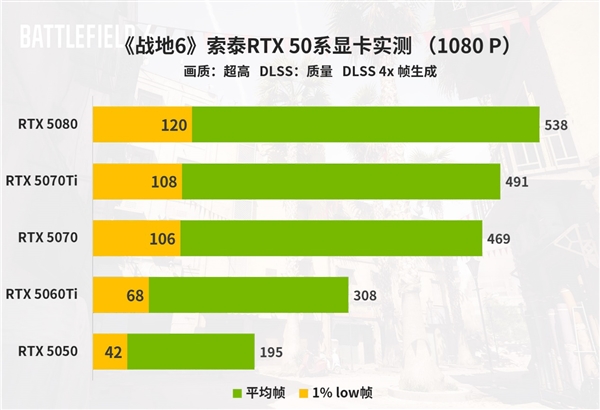 《战地6》值得预购吗 买前先来看看游戏优化和畅玩配置