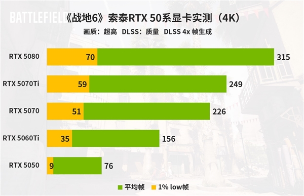 《战地6》值得预购吗 买前先来看看游戏优化和畅玩配置