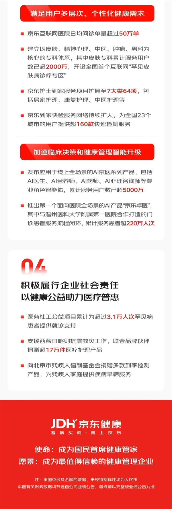 京东健康上半年营收353亿元 净利润大涨35% 活跃用户破2亿