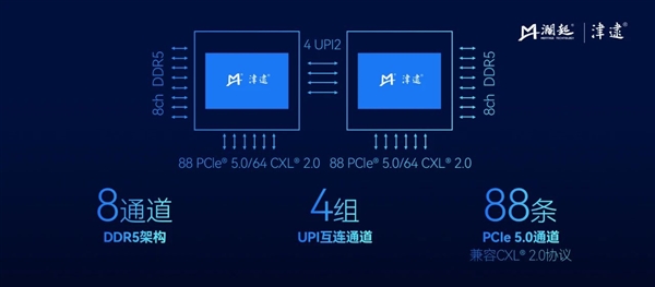 国产CPU厂商澜起发布第六代津逮性能核CPU：最高86核 支持X86