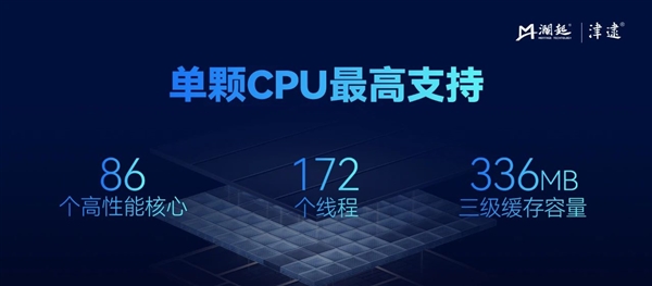 国产CPU厂商澜起发布第六代津逮性能核CPU：最高86核 支持X86