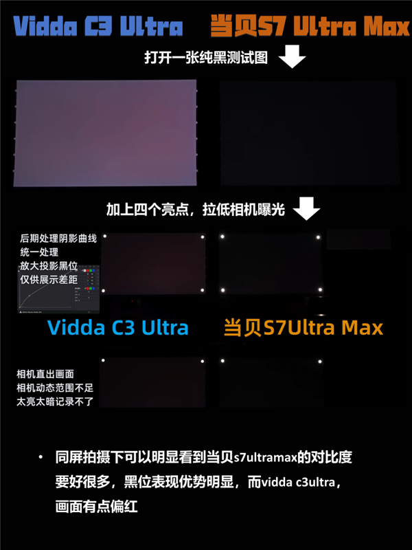 投影仪对比度由什么决定 当贝S7 Ultra Max原生对比度大揭秘