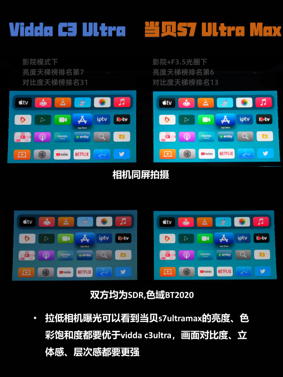 投影仪对比度由什么决定 当贝S7 Ultra Max原生对比度大揭秘