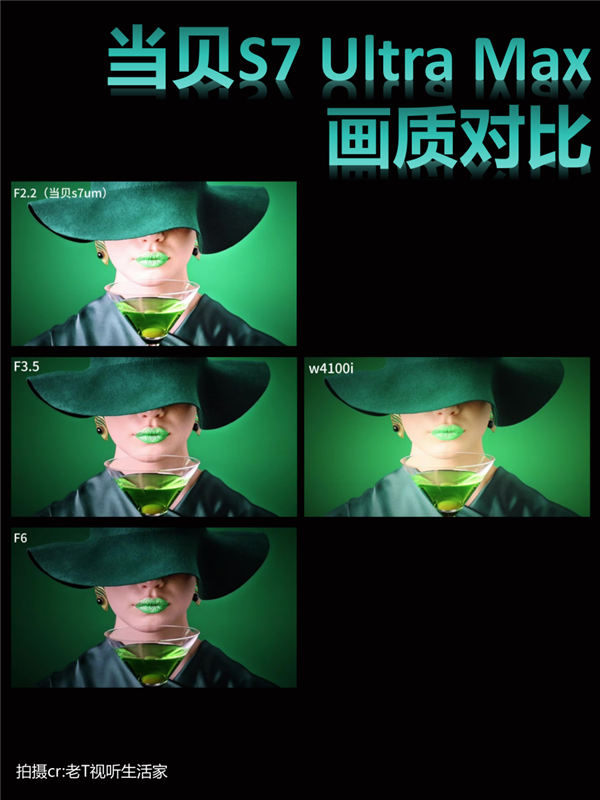 投影仪对比度由什么决定 当贝S7 Ultra Max原生对比度大揭秘