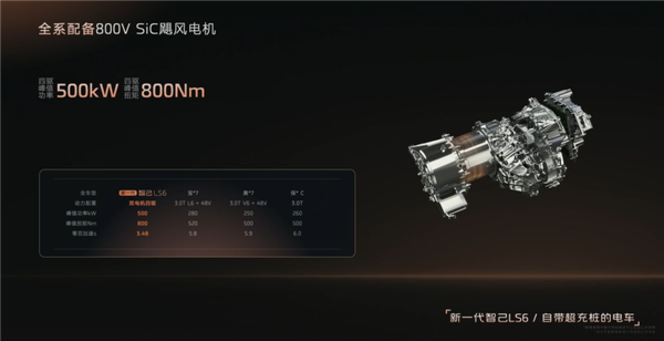 纯电能跑450公里的增混SUV 全新智己LS6预售：20.99万起