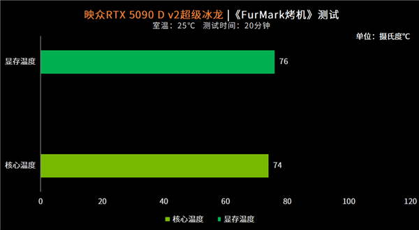 黑科技散热+隐藏走线！映众5090 D v2超级冰龙评测