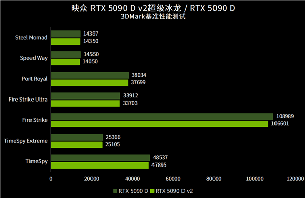 黑科技散热+隐藏走线！映众5090 D v2超级冰龙评测