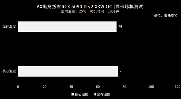 纯白大玩具 旗舰新选择！电竞叛客5090 D v2 X3W OC性能实测
