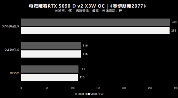 纯白大玩具 旗舰新选择！电竞叛客5090 D v2 X3W OC性能实测