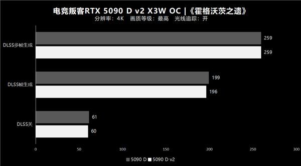 纯白大玩具 旗舰新选择！电竞叛客5090 D v2 X3W OC性能实测