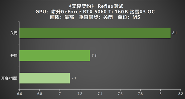 《无畏契约》虚幻引擎5体验 耕升RTX 5060 Ti 踏雪X3 OC畅享高帧电竞！