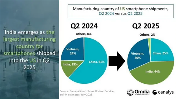 川普巧施连环计：库克怒掏7000亿！