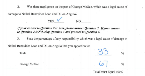马斯克吹过的牛 特斯拉现在要用17亿来还债了