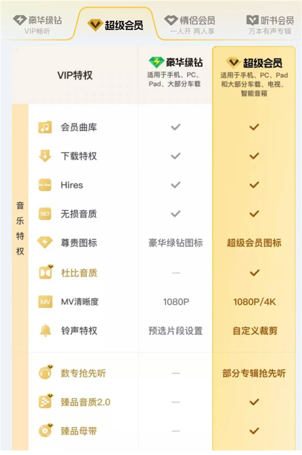 上饭圈捞钱的腾讯音乐 赚翻了
