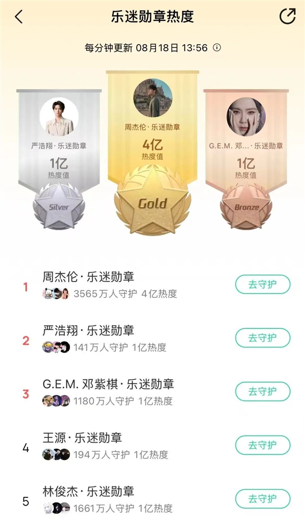 上饭圈捞钱的腾讯音乐 赚翻了