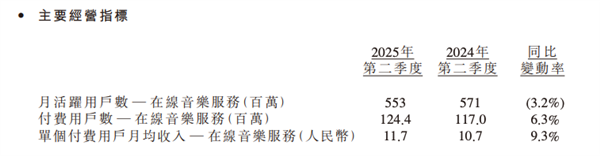 上饭圈捞钱的腾讯音乐 赚翻了