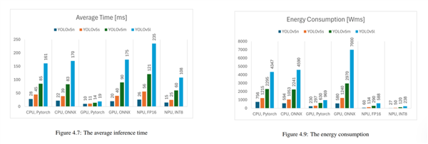 现在的AIPC除了能多收你钱 真没什么用