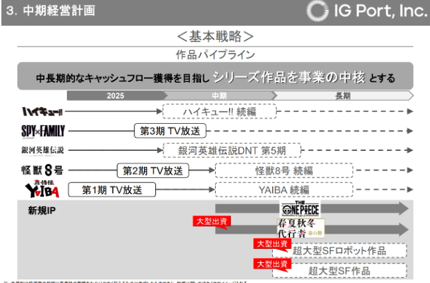 庵野秀明成为Production I.G高层董事 超大型SF机器人作品策划中