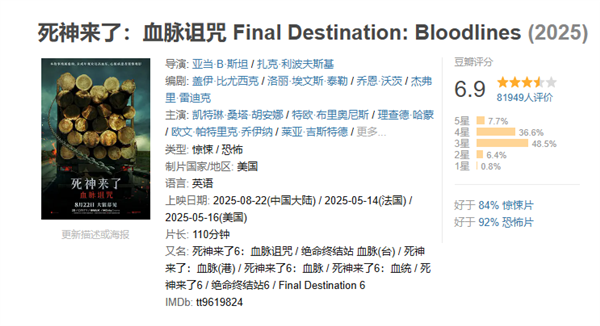 系列首登内地院线！《死神来了6》今日中国内地上映：未成年慎