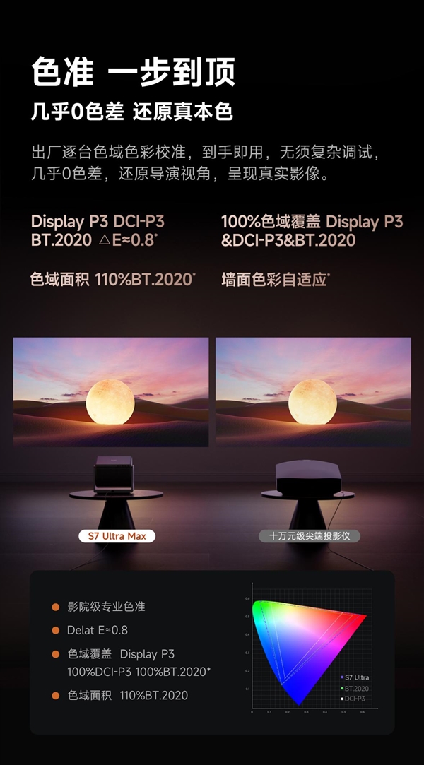2025年万元投影仪怎么选 当贝S7 Ultra Max万元投影首选