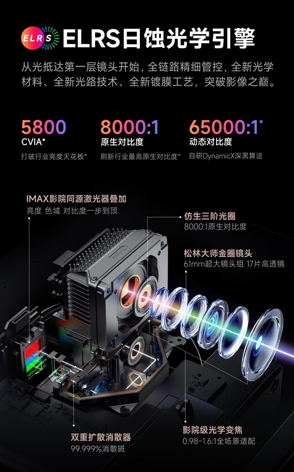 2025年万元投影仪怎么选 当贝S7 Ultra Max万元投影首选
