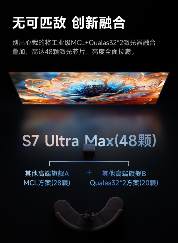 2025年万元投影仪怎么选 当贝S7 Ultra Max万元投影首选