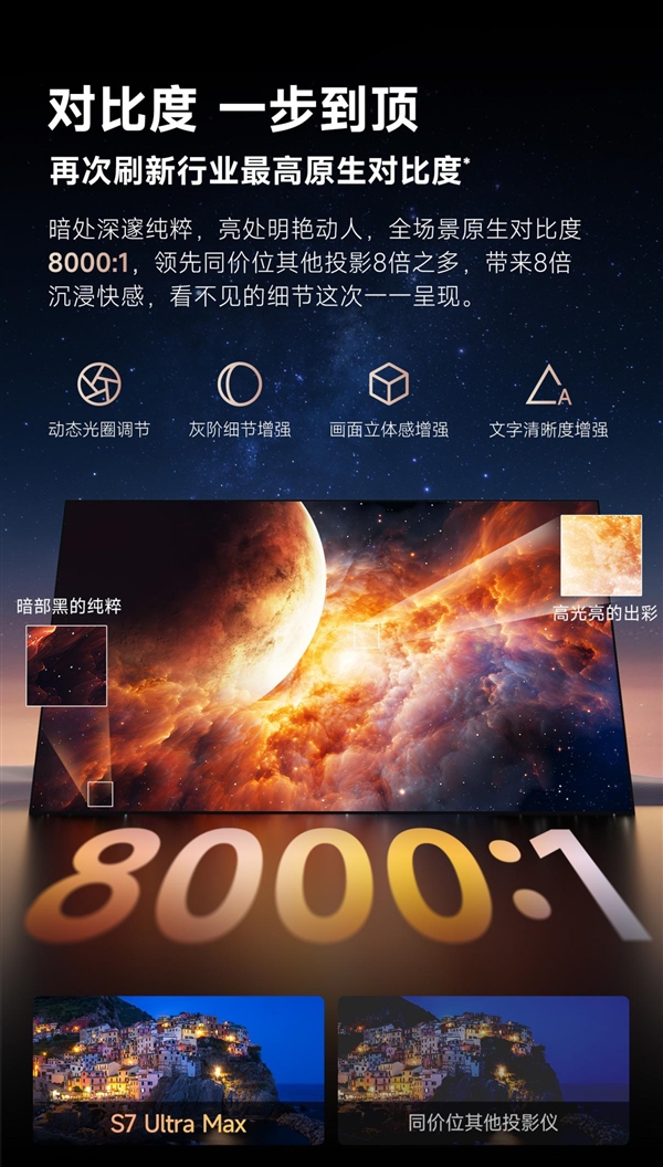 2025年万元投影仪怎么选 当贝S7 Ultra Max万元投影首选