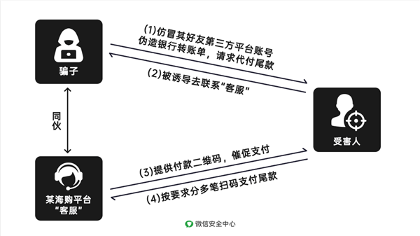 “好友”求助代付尾款 竟是高仿账号 当心别被骗