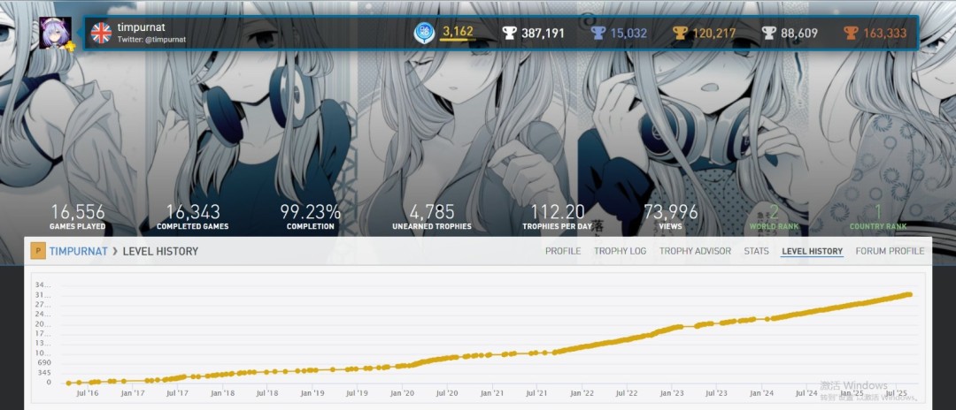 太肝了！玩家晒PS上第15000个白金奖杯