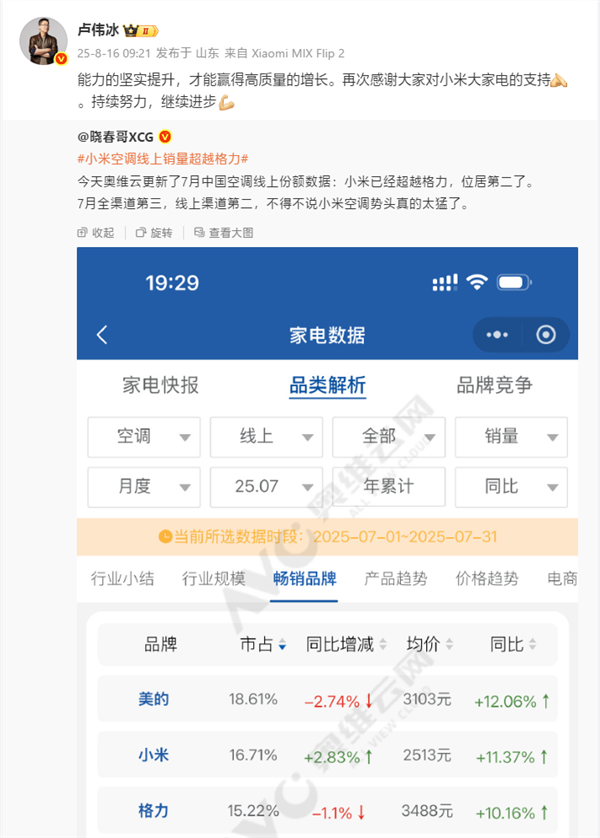 格力高管再谈空调销量排名争议 回应小米卢伟冰言论：说得好 但问题来了